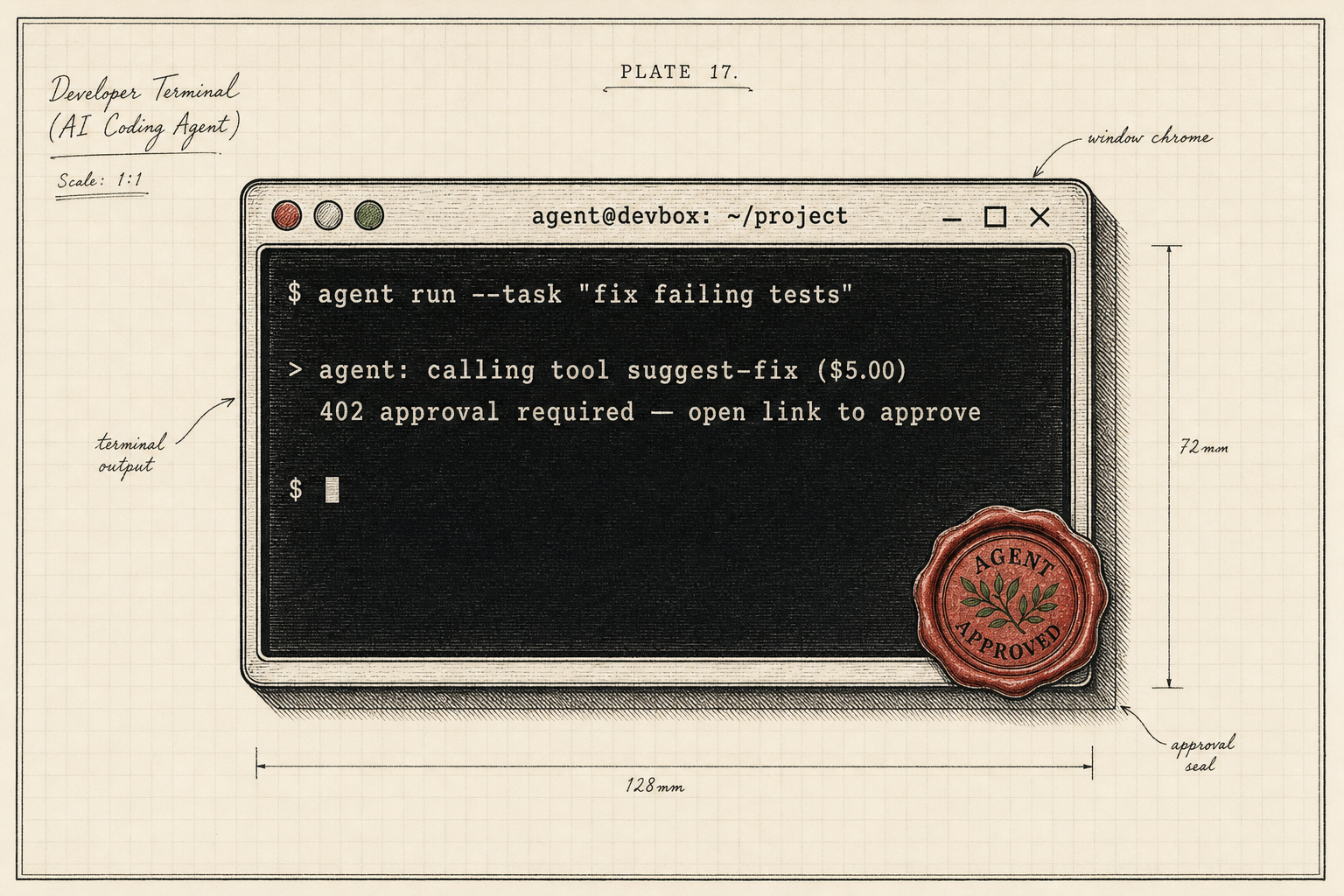 Fig. 13 — the agent’s view